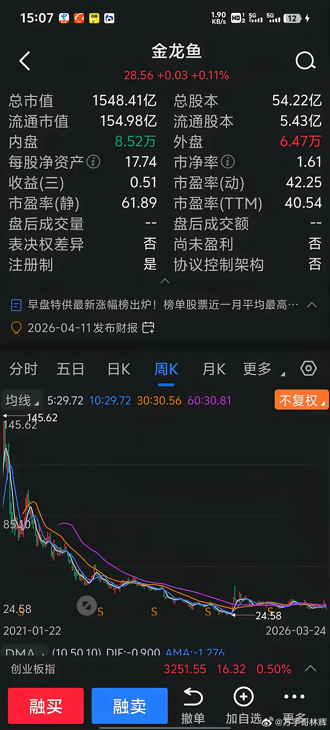 大A股市A形走势，造成资金量10万元以下大部分股民亏钱，而资金量超过500万以上