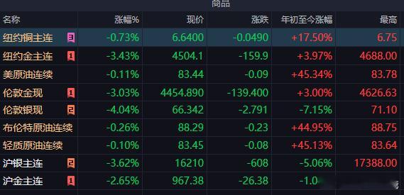 金价这波反弹结束了么？财经观察官曲线说财经 ​​​