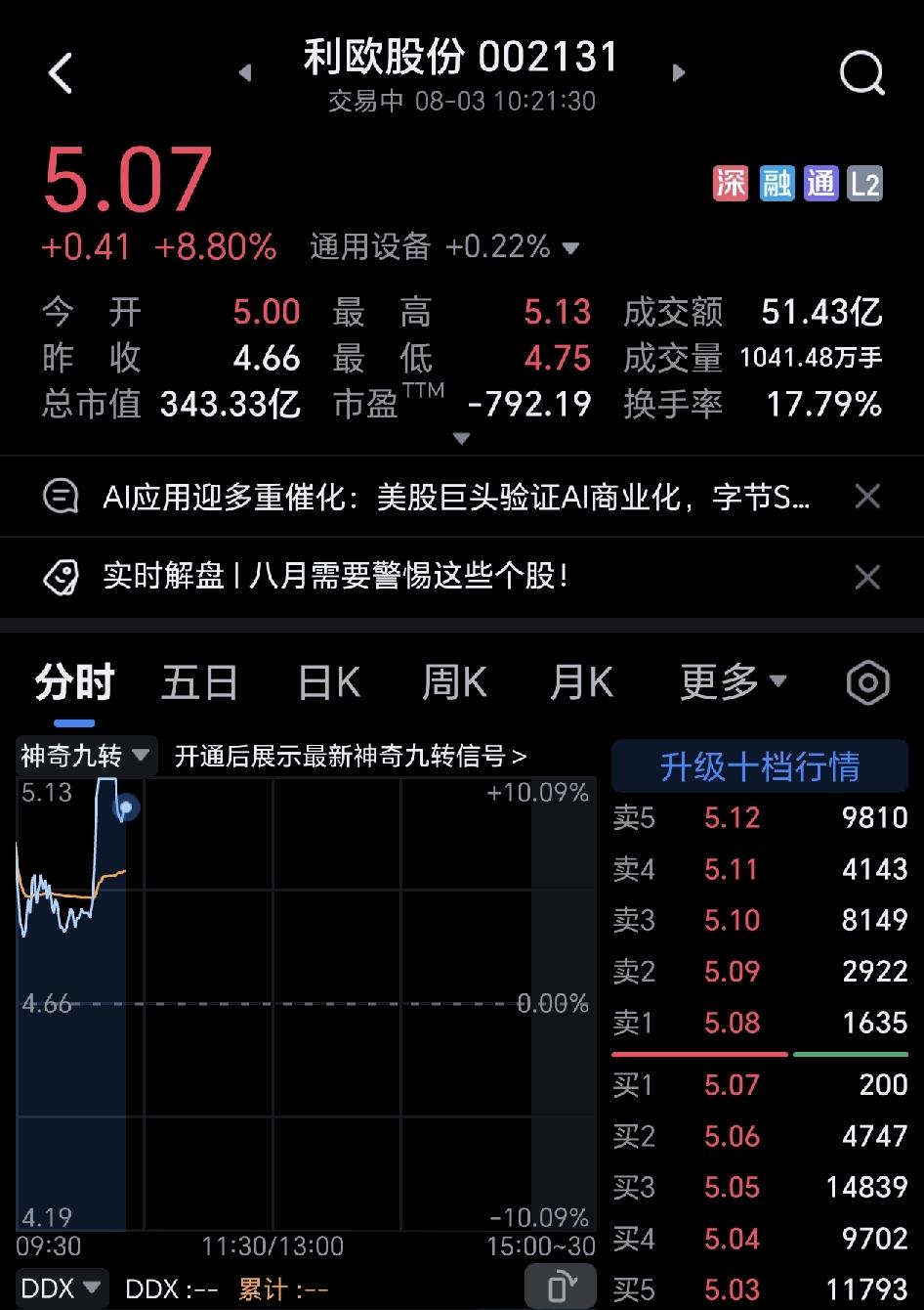 遇上这种股票，一个字，跑！
别信会反弹再冲涨停。