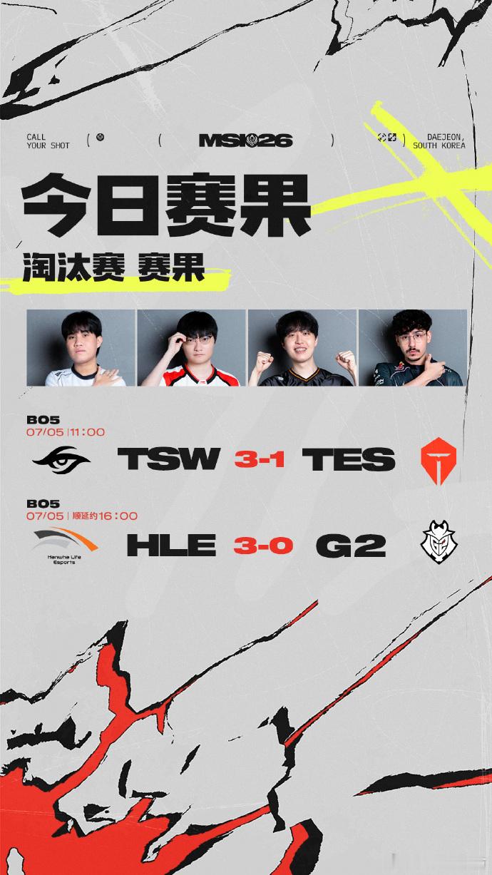 2026季中冠军赛淘汰赛今日赛果TSW 3-1 TESHLE 3-0 G2TSW
