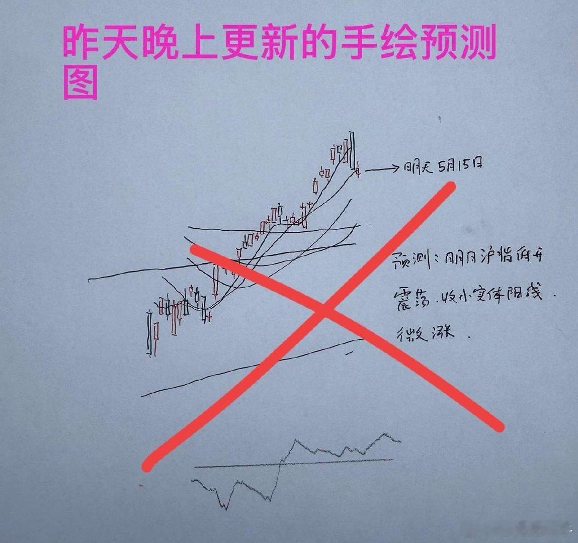 收评： A股午后分时跳水，市场连收两颗阴线，短线何时反弹？老手遗憾遭遇滑铁卢收盘