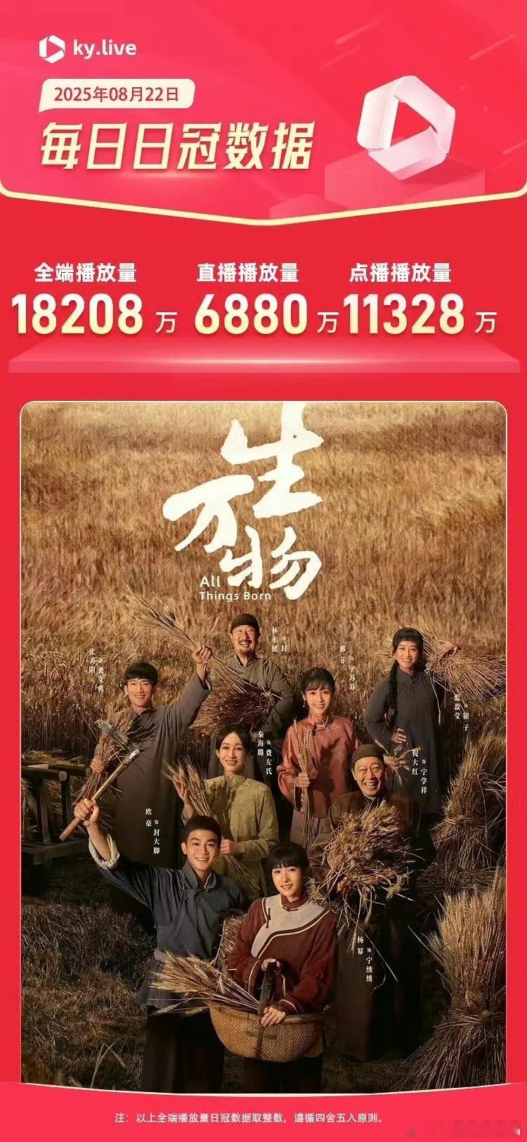 8月22日生万物全端播放量破1.8亿！棒棒哒👍👍👍 生万物酷云全端播放量集