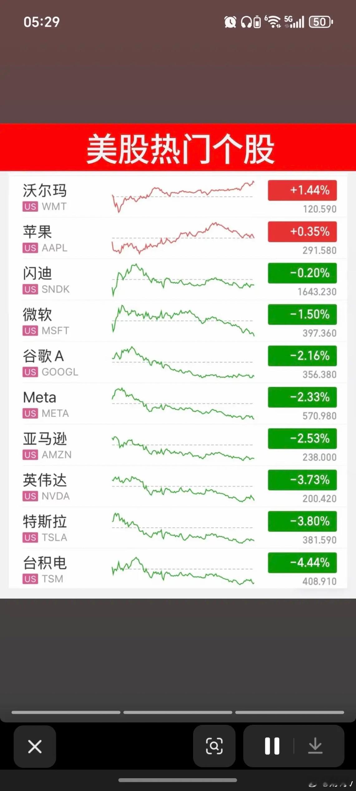 6.11周四  昨夜美股指数+题材股 表现！三大指数大跌-1.9%，原油涨3%！