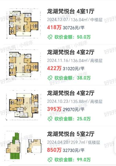 照这个趋势下去，杉板桥的龙湖樊城3万不保，市场最终主体还得是二手存量...