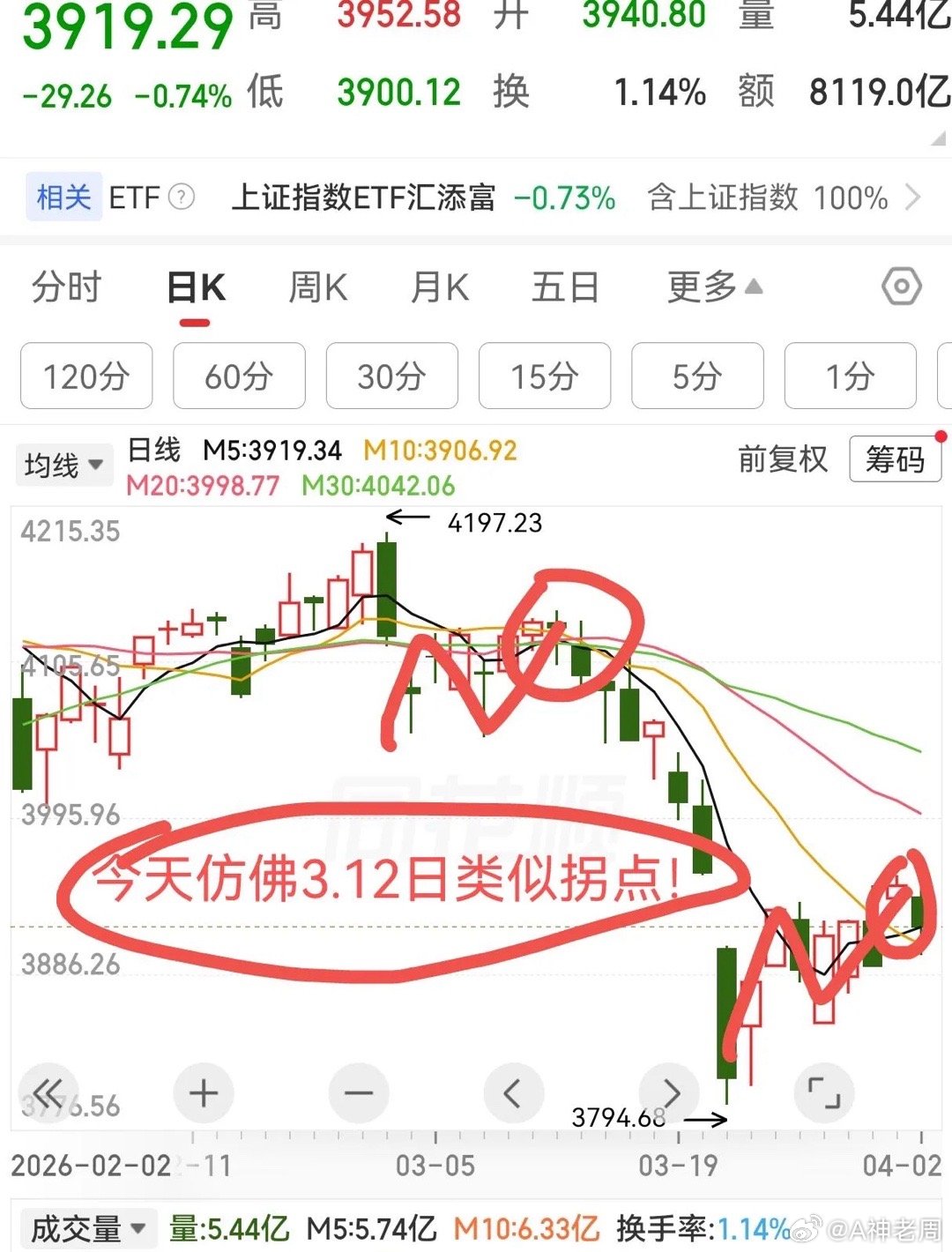 4.2日收评:下跌原因找到了,2条利空,明天A股黑色星期5？       昨天收