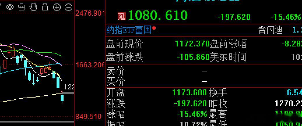 美股跌美股跌美股跌完日韩跌日韩跌日韩跌日韩跌着A股跌A股跌，A股跌A股跌了美股继