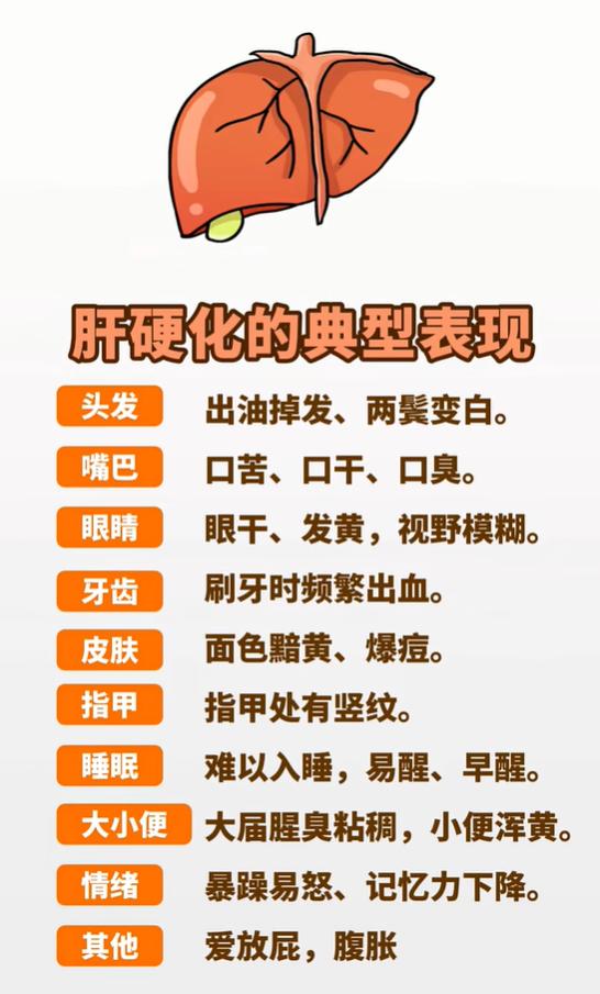 肝硬化常见的身体信号，多部位表现可自查