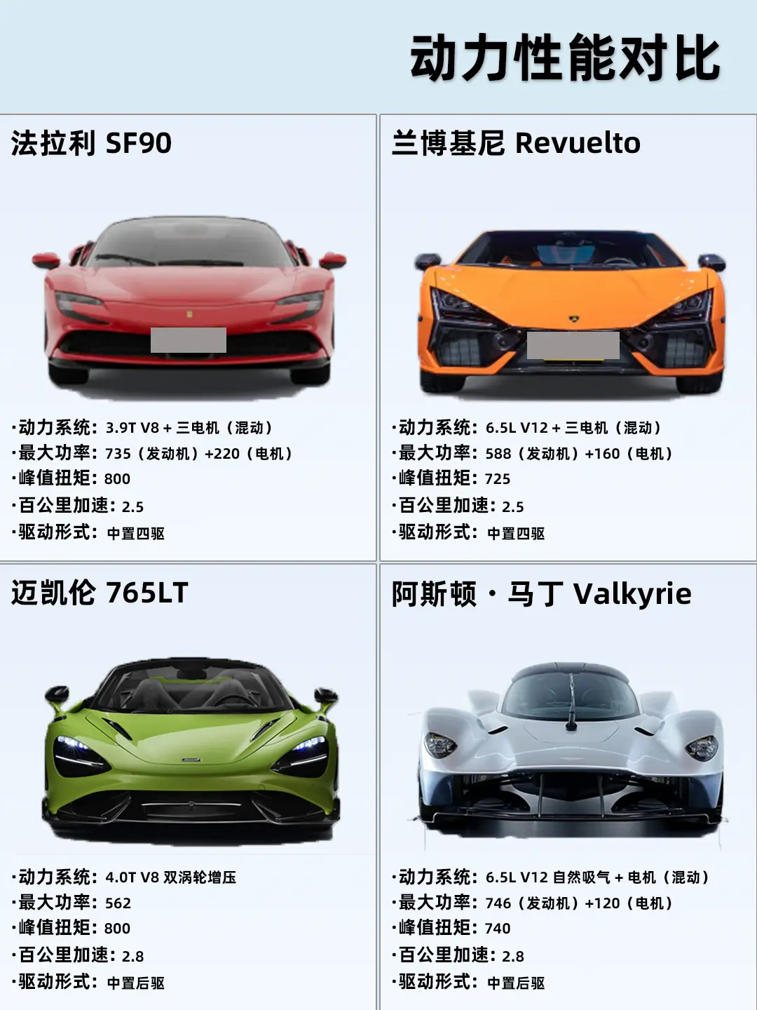 赛道化空气动力学车身，犀利前脸辨识度十足