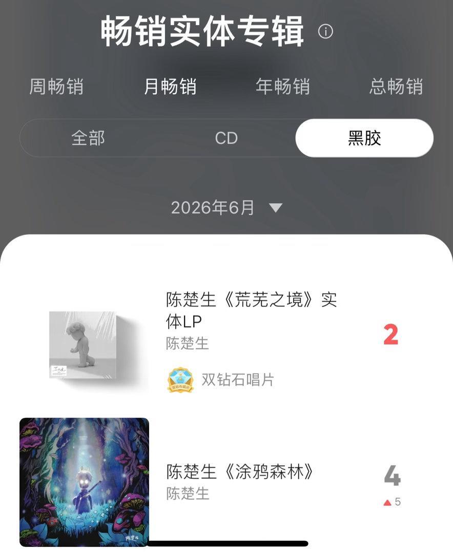 《荒芜之境》登顶霸榜Q音的同时，《涂鸦森林》一直被带动着稳步爬榜🔥这即证明了这