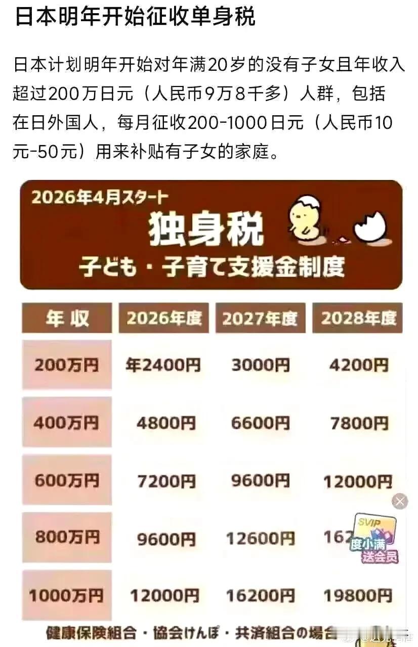 “单身税”开征能否提高人口增长？
    为应对人口老龄化危机，日本计划开征单身
