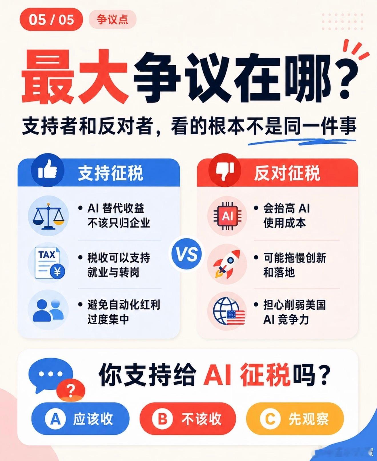 AI对年轻人的影响被严重低估了给用AI的公司拼命收税不就行了吗？然后再把这些税分