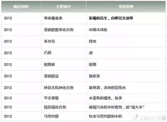 #真正的致癌元凶是这4种食物##健闻登顶计划# 防不胜防的致癌物——二手烟！！！