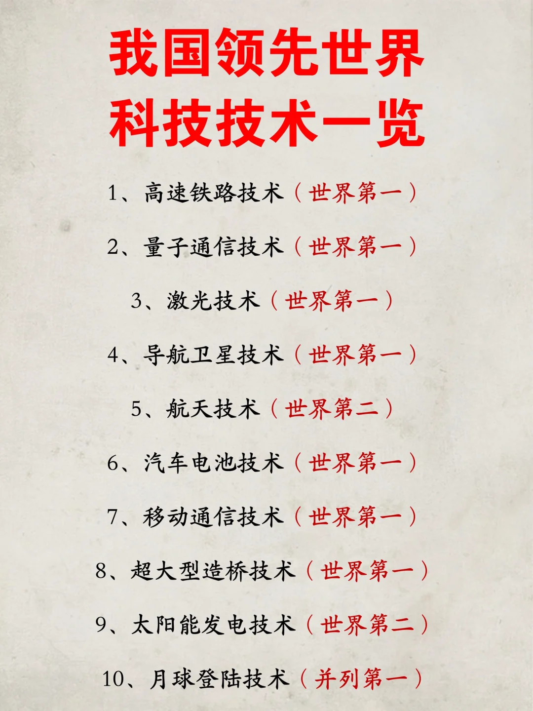 我国领先世界的科技技术一览‼️