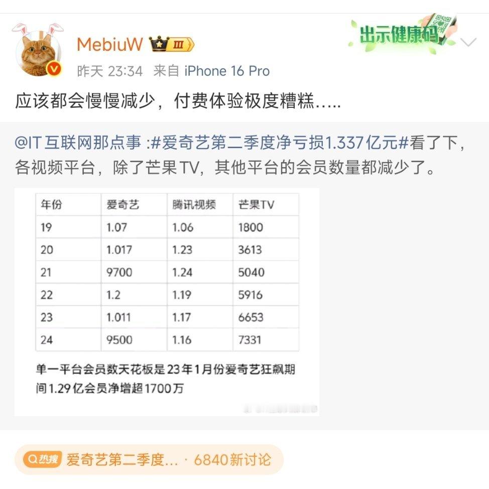 有了VIP，还想搞VIP中P。[喵喵][喵喵][喵喵] ​​​