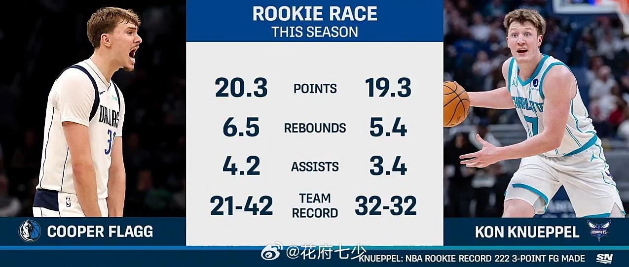 六连客的第四场全队疲态明显，第二节投不进还能靠防守不然比赛彻底花掉，但一直投不进