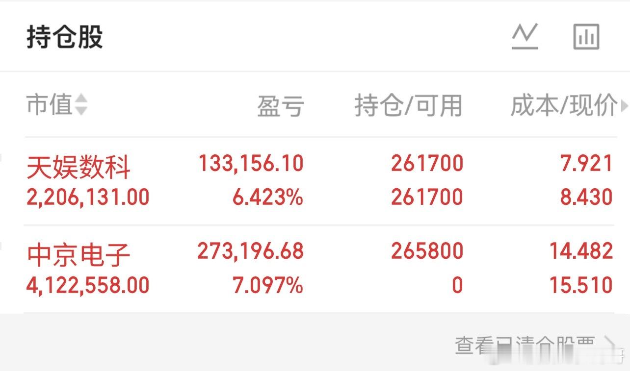 天娱数科，中京电子上车吃肉，舒服。 ​​​