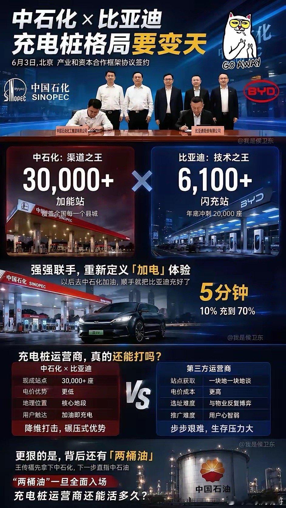 此合作一出魏丧彪都要气炸了，国家队[大金牙]30000座中石化站全面接入比亚迪闪