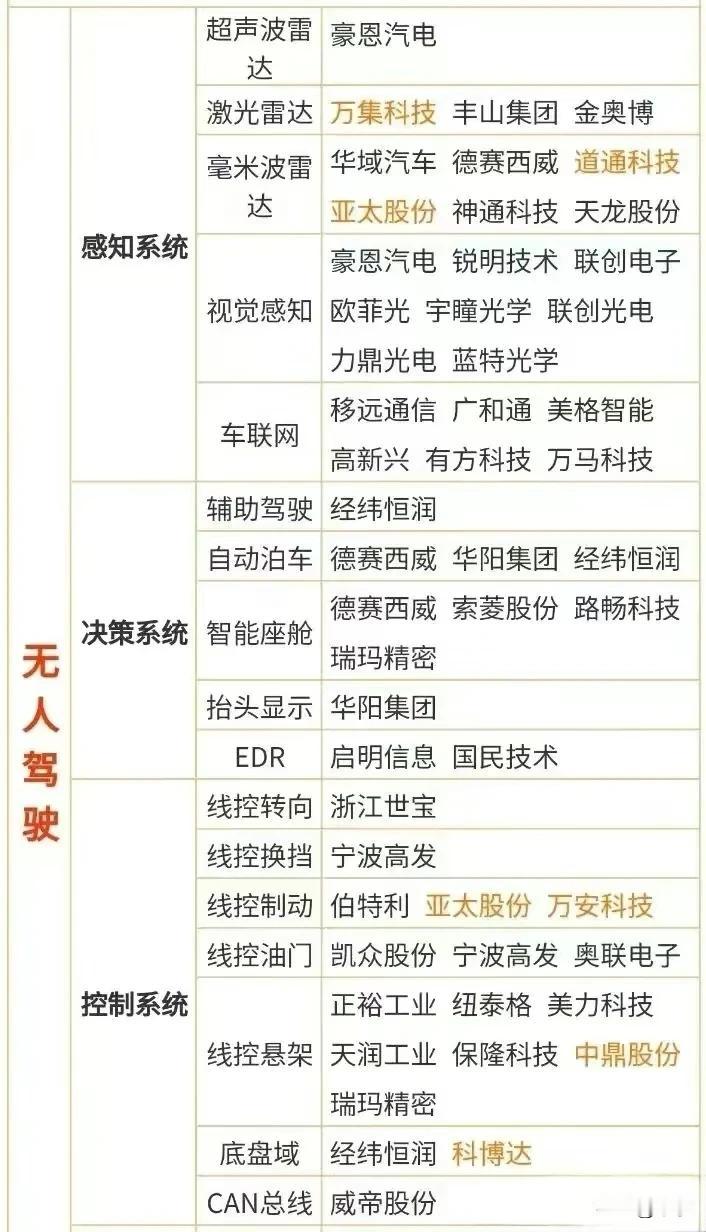 4月28日下午，应中国贸促会邀请，美国特斯拉公司首席执行官马斯克