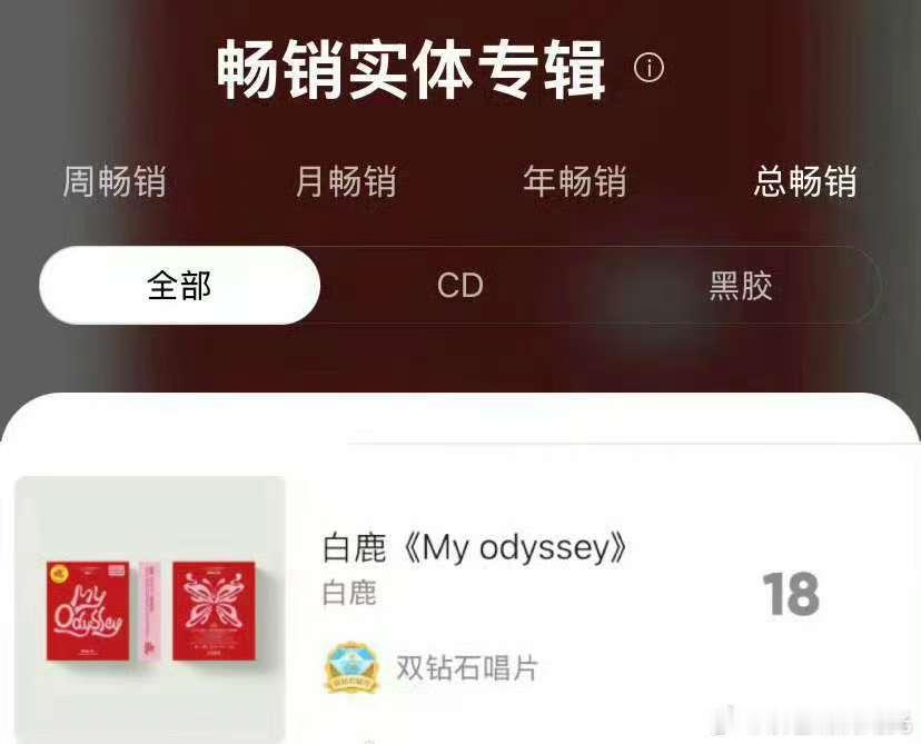 白鹿首张实体专辑破1000w+了，双钻石唱片达成，这个成绩好棒🐮 ​​​
