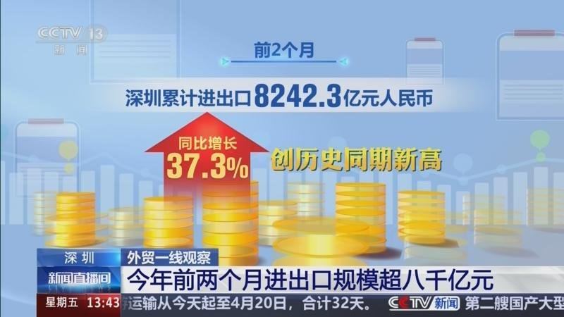 根据深圳海关于2026年3月20日发布的权威数据，2026年前两个月（1—2月）
