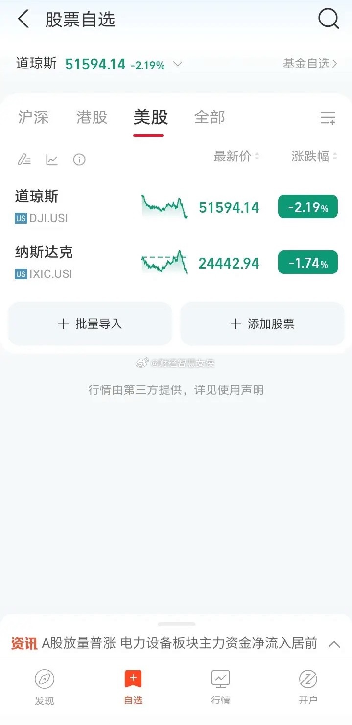 美股调整，a股周四，是黑？还是红？我个人观点，不需要太担心a股走势了，低开震荡，