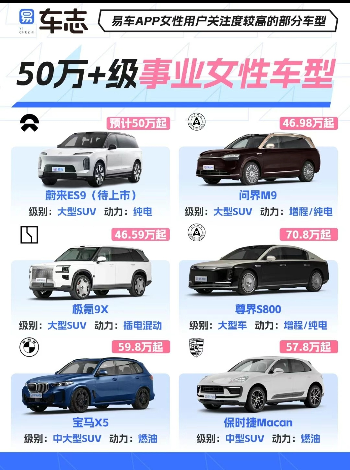 大数据显示，受欢迎的50万➕级事业女性车型里没有路虎，我觉得在不远的将来就会有了