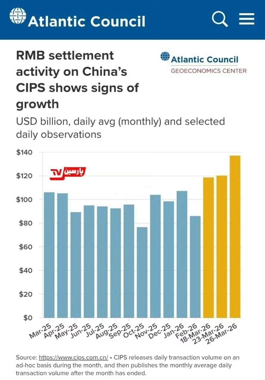 4月1日据彭博社报道，希望通过霍尔木兹的船只必须来自友好国家，这些船只必须支付人