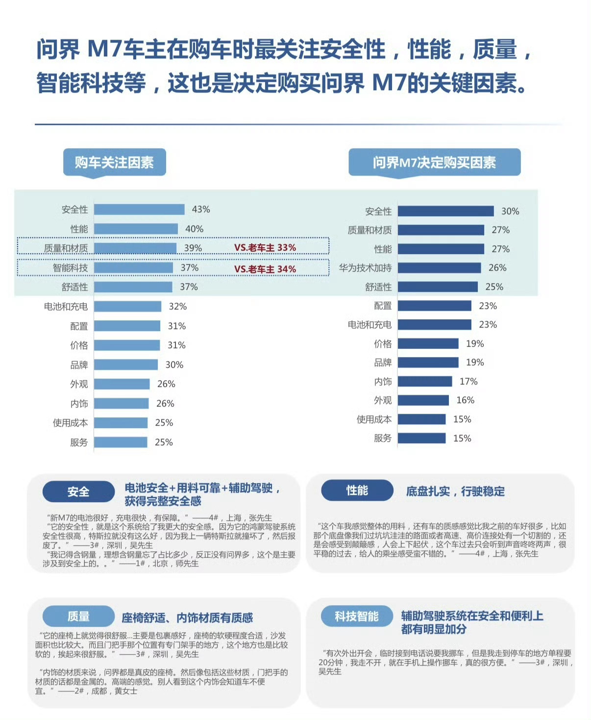 问界M7焕新后安全感爆棚，896线激光雷达实测太顶，14cm小障碍物都能识别，黑