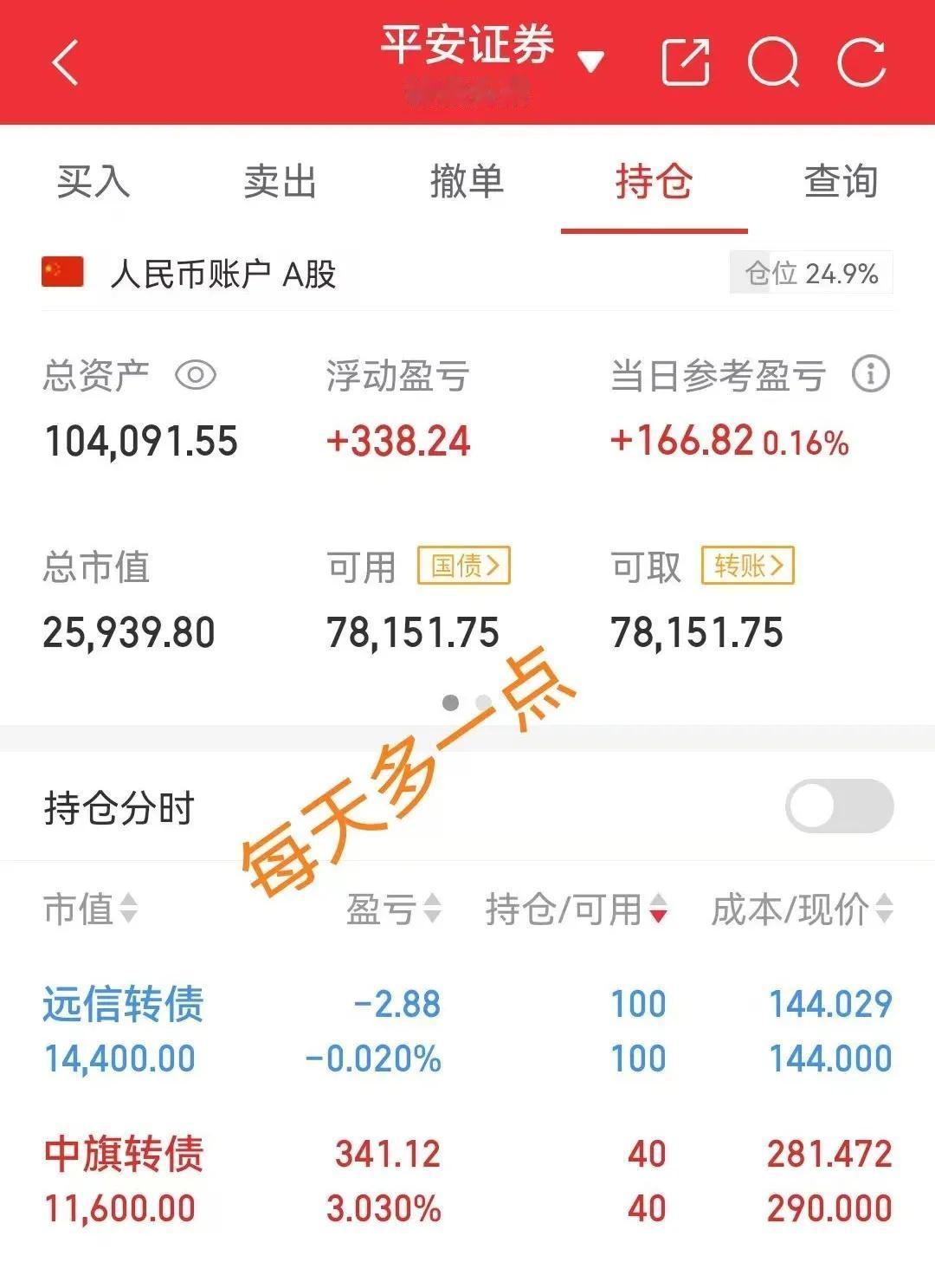 守了两天中旗，啥都没捞着，早盘冲高3个多点，小小格局一下又失败。
想多赚点是真难