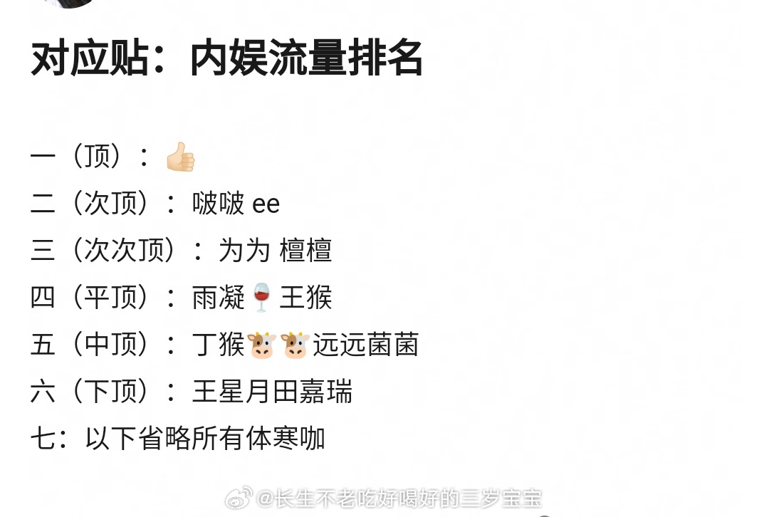 内娱顶流排名帖，合理？一（顶）：👍🏻二（次顶）：啵啵 ee三（次次顶）：为为