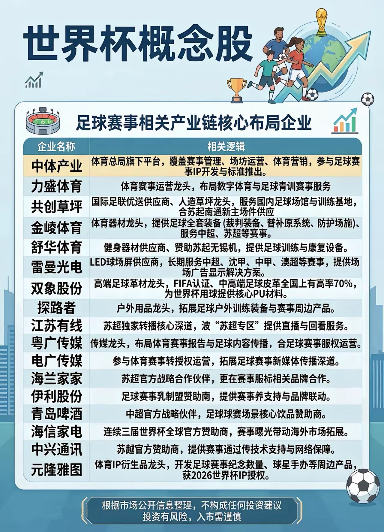世界杯临近，相关核心概念梳理世界杯倒计时