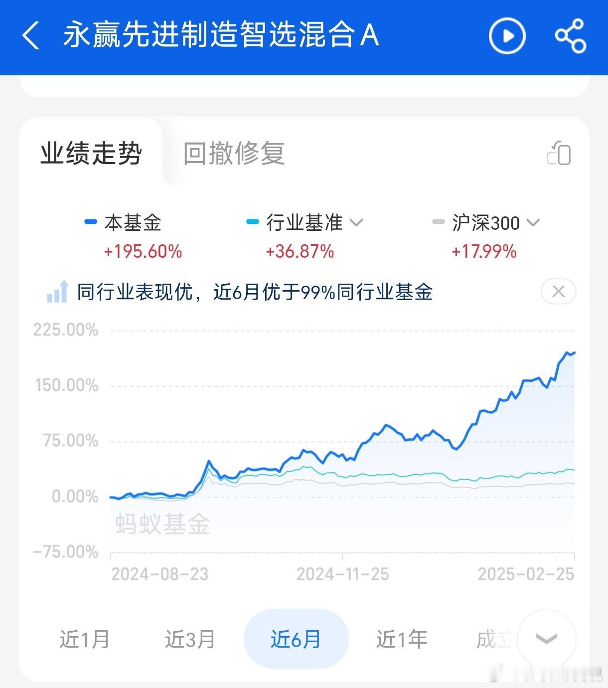 港股彻底大爆发 六个月涨了将近200%，现在上车还来得及吗[二哈] 