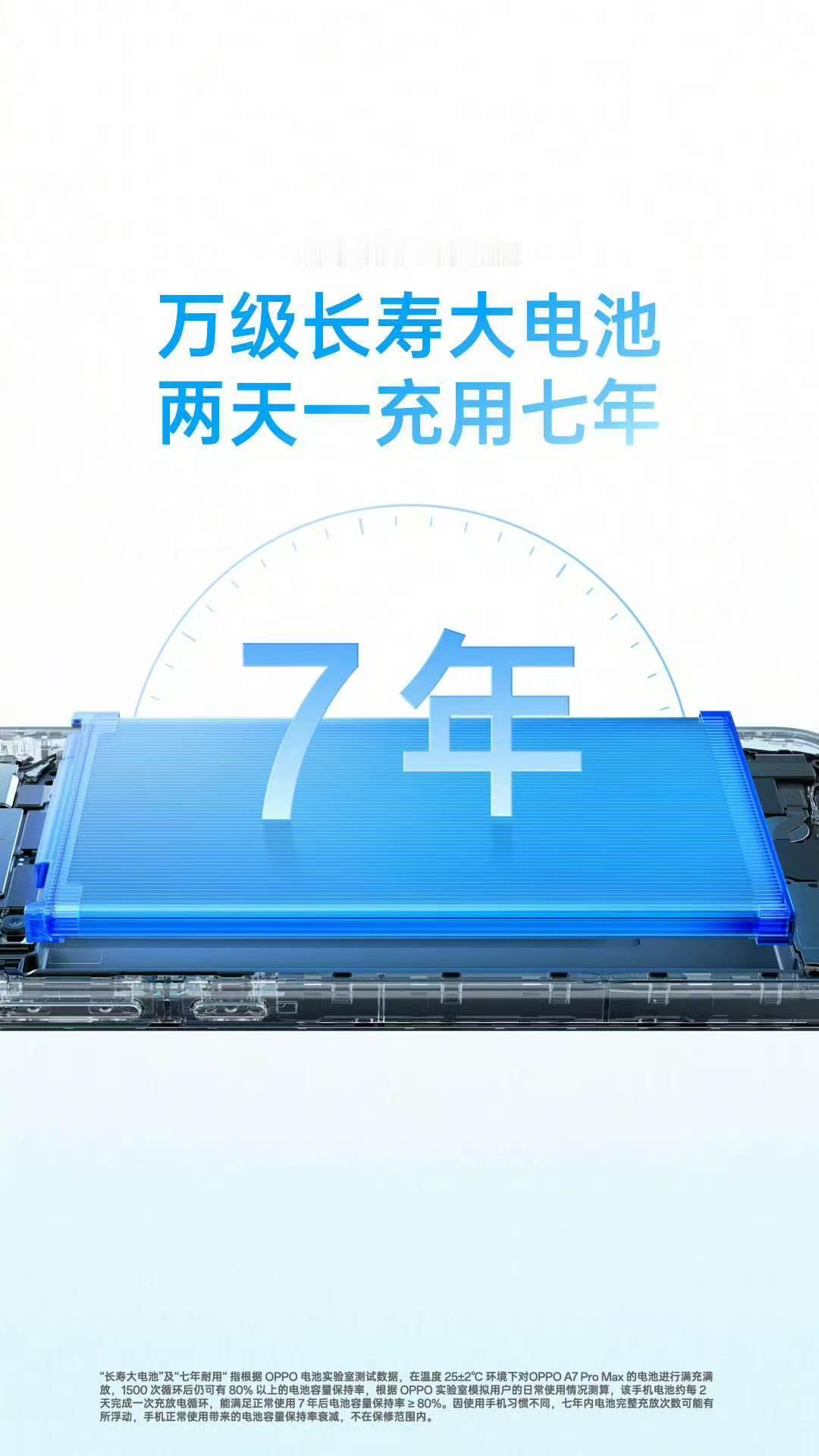 OPPO的首个万级大电池手机，OPPO A7 Pro Max 刚刚发布了。有乘风