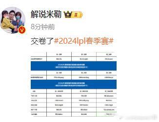 大米老师有话说：交卷了，分享春季常规赛选票！[二哈][二哈]FMVP：Elk，k