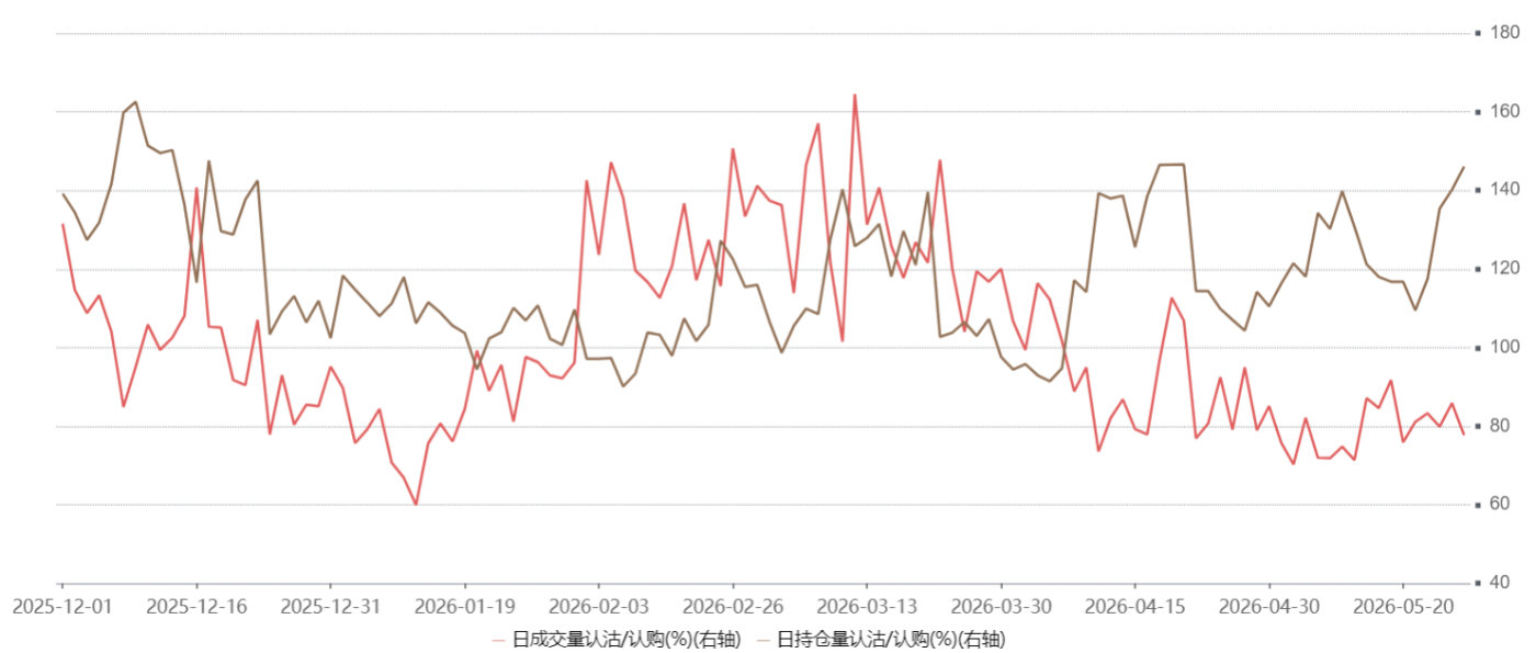 盘前v+就提到半导体→CPO、双主线内部调仓ing，随着上游瓶颈的缓解、积压订单