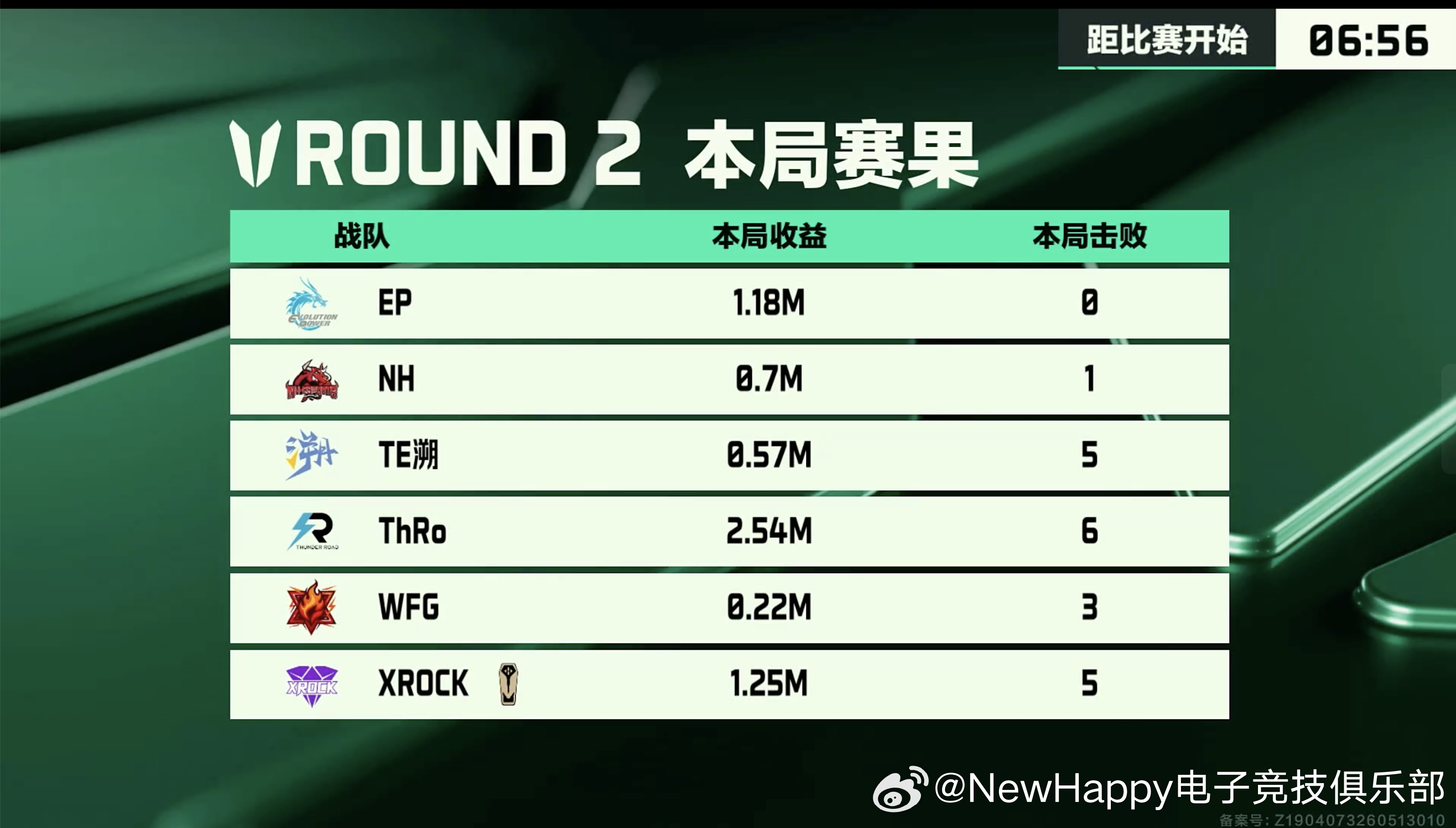 三角洲行动 【NewHappy赛事速报】2026烽火职业联赛夏季选拔赛  第二轮