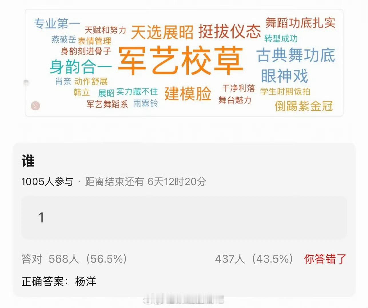 杨洋词条关联度最高的是军艺校草、建模脸、天选展昭都是事实，无可指摘。