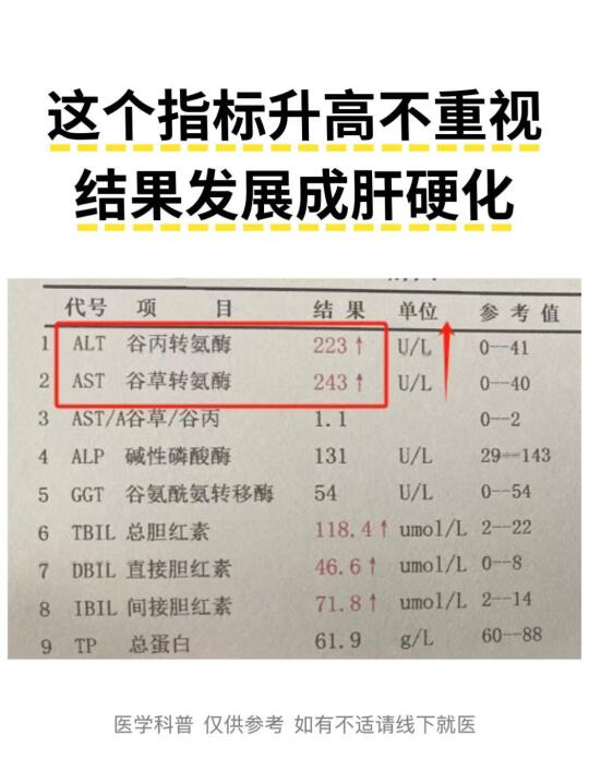 这个指标升高不重视，结果发展成肝硬化！