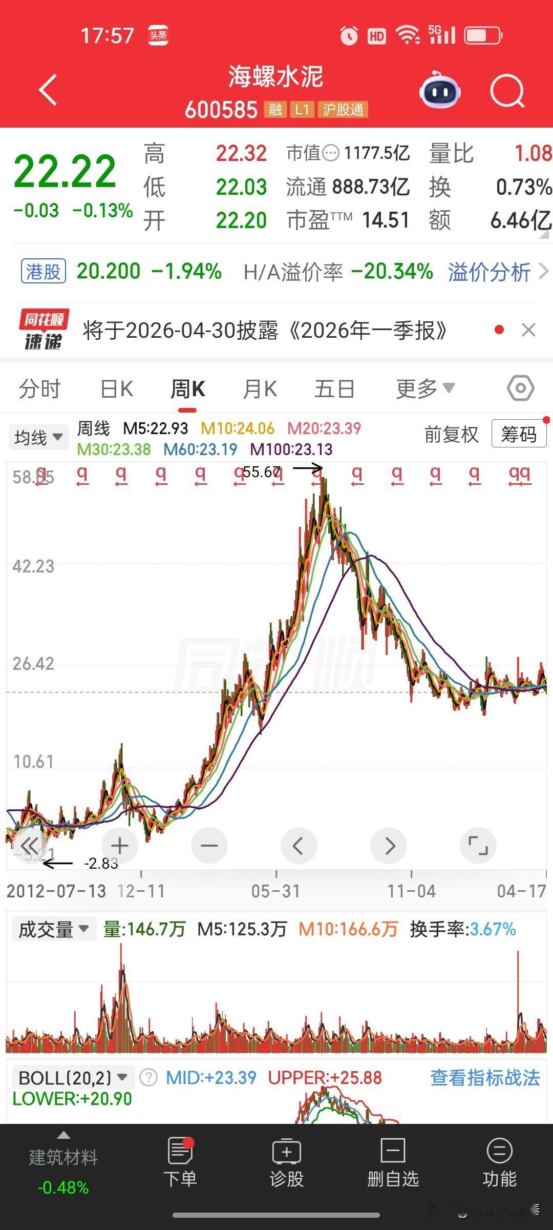 海螺水泥深度解析：旧周期落幕，新故事待写，是价值底仓还是转型黑马？
 
🤔 核