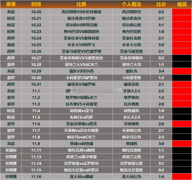 【昨日回顾】幸不辱命，终于破冰。前两天失利的阴霾一扫而尽。是挪威救了命，也是意大