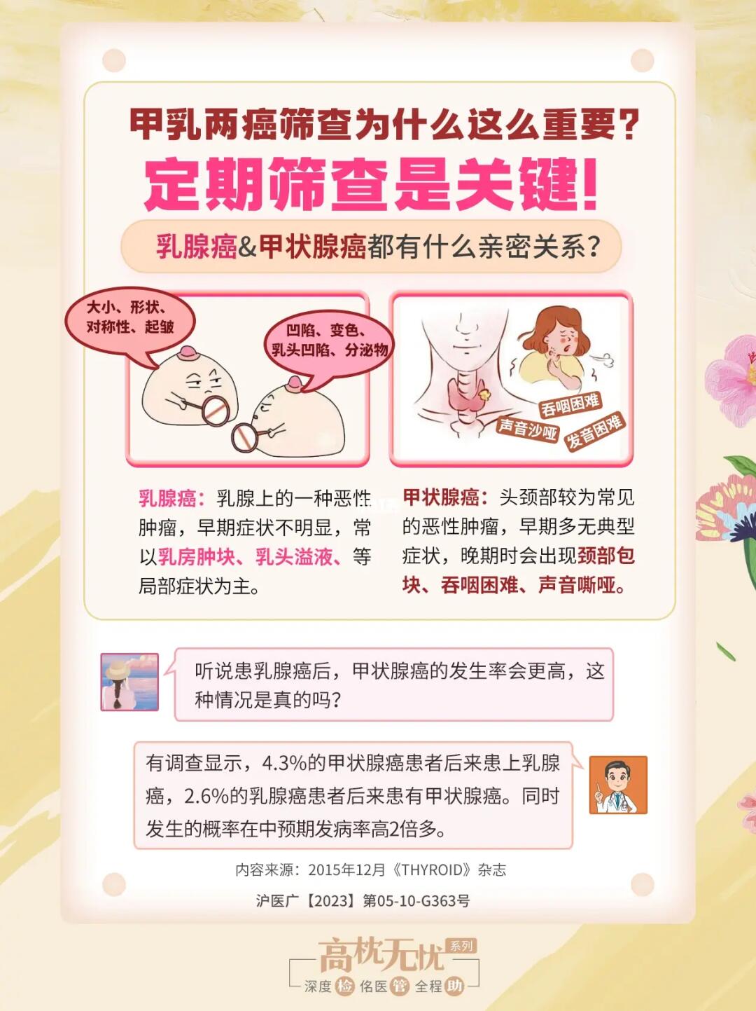 甲乳两癌筛查为什么重要?定期筛查是关键❗