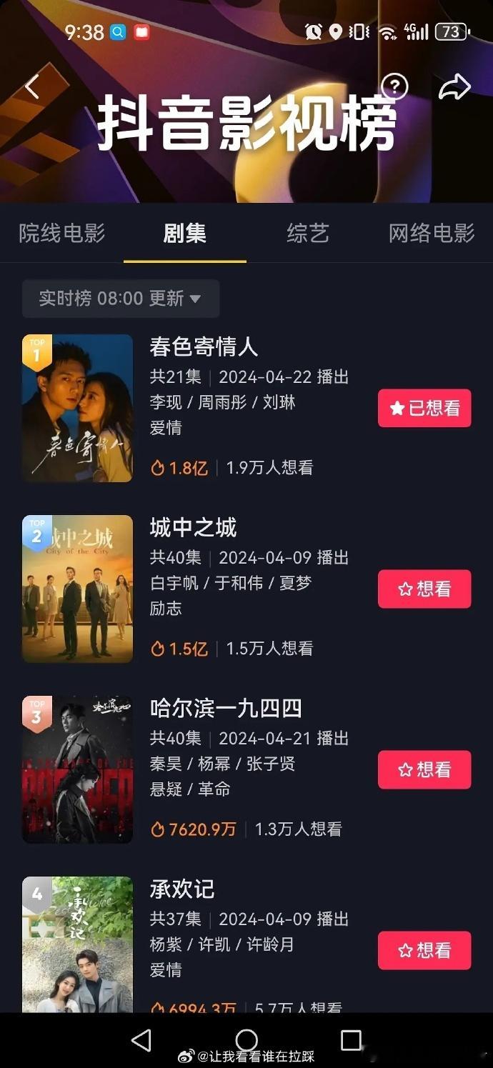 李现和周雨彤路人缘还不错，春色寄情人抖热度第一 ​​​