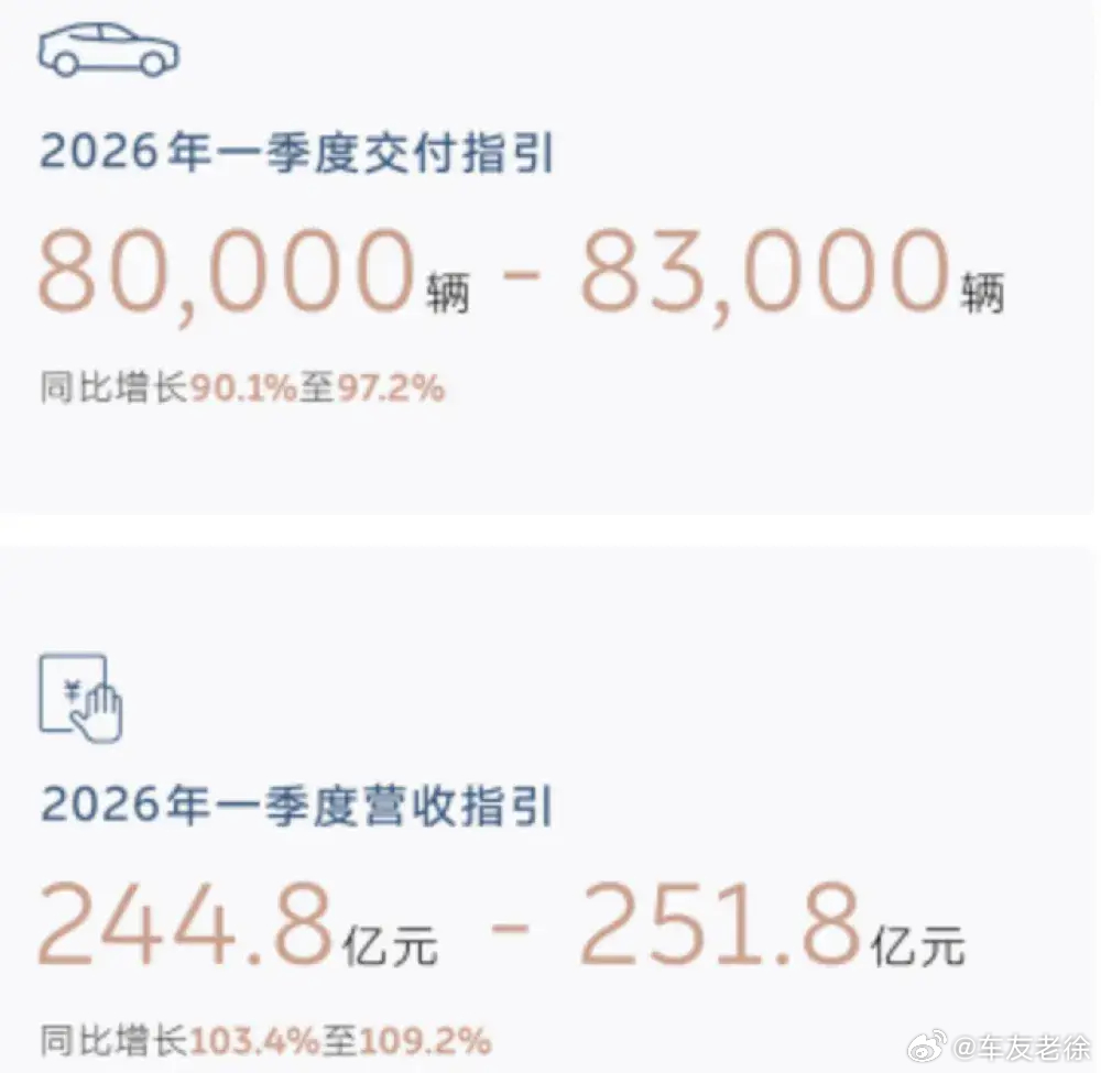 李斌财报会再喊快充比不上换电，冲击年度盈利03月11日， 集团（以下称蔚来）召开