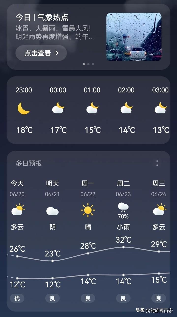 但这才6月份，真正的酷暑还没到来。
今年夏天的最高温度或许又要达到三十七八度。