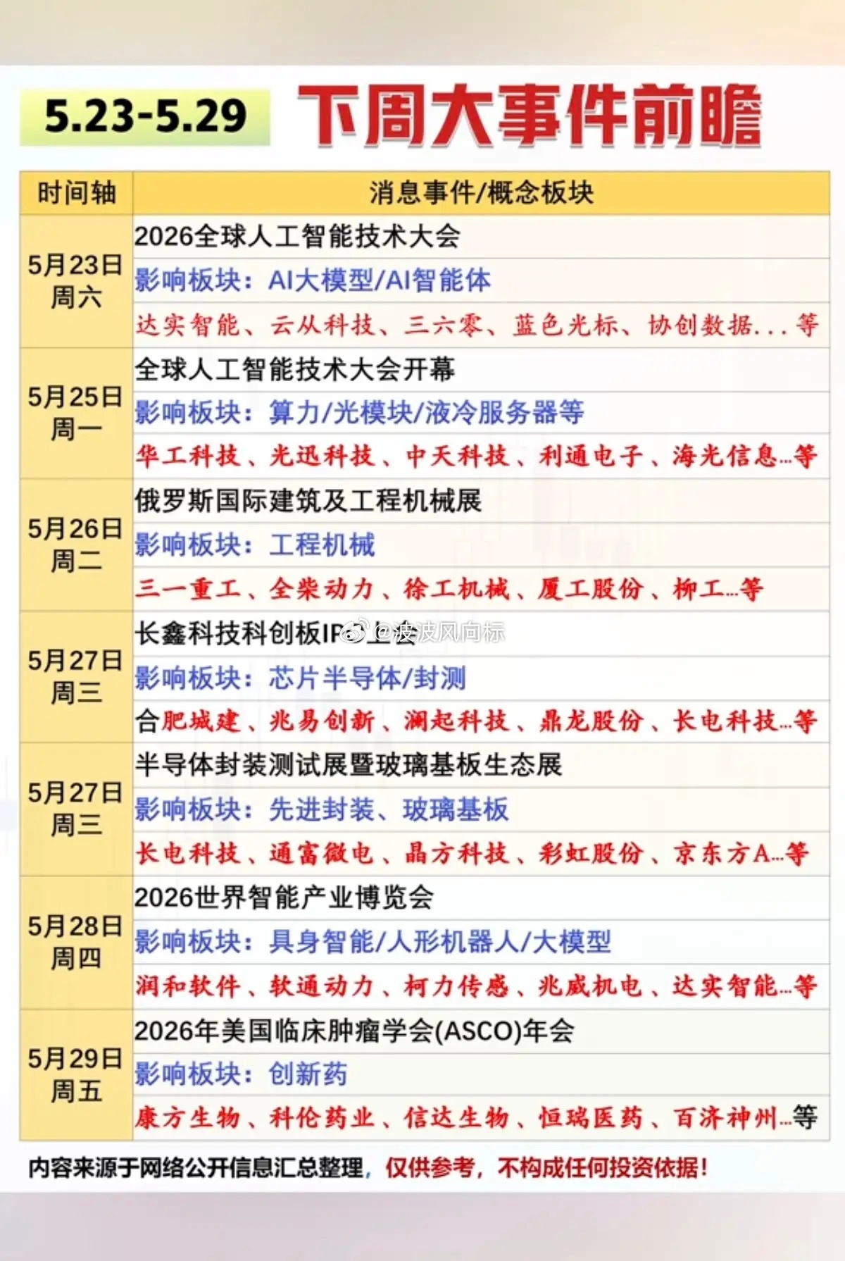 5.25～5.29下周财经大事件:前瞻梳理！1.智能体AI大模型2.算力光模块3