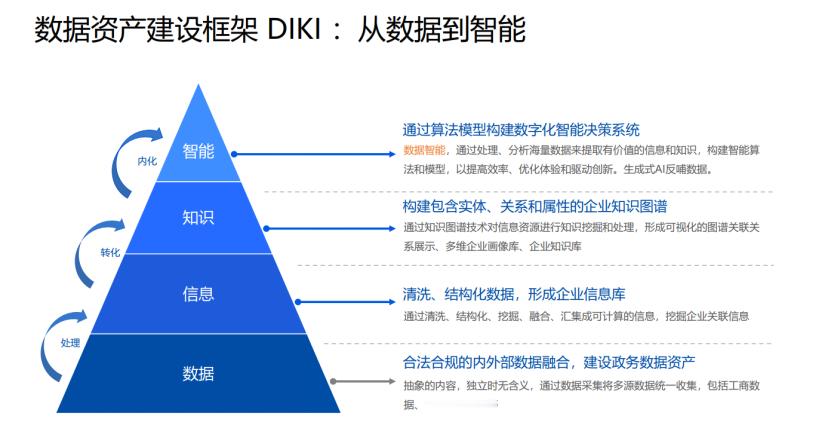 【合合信息镇立新：数据已成为当今企业发展的关键要素】“数据已成为当今企业发展的关