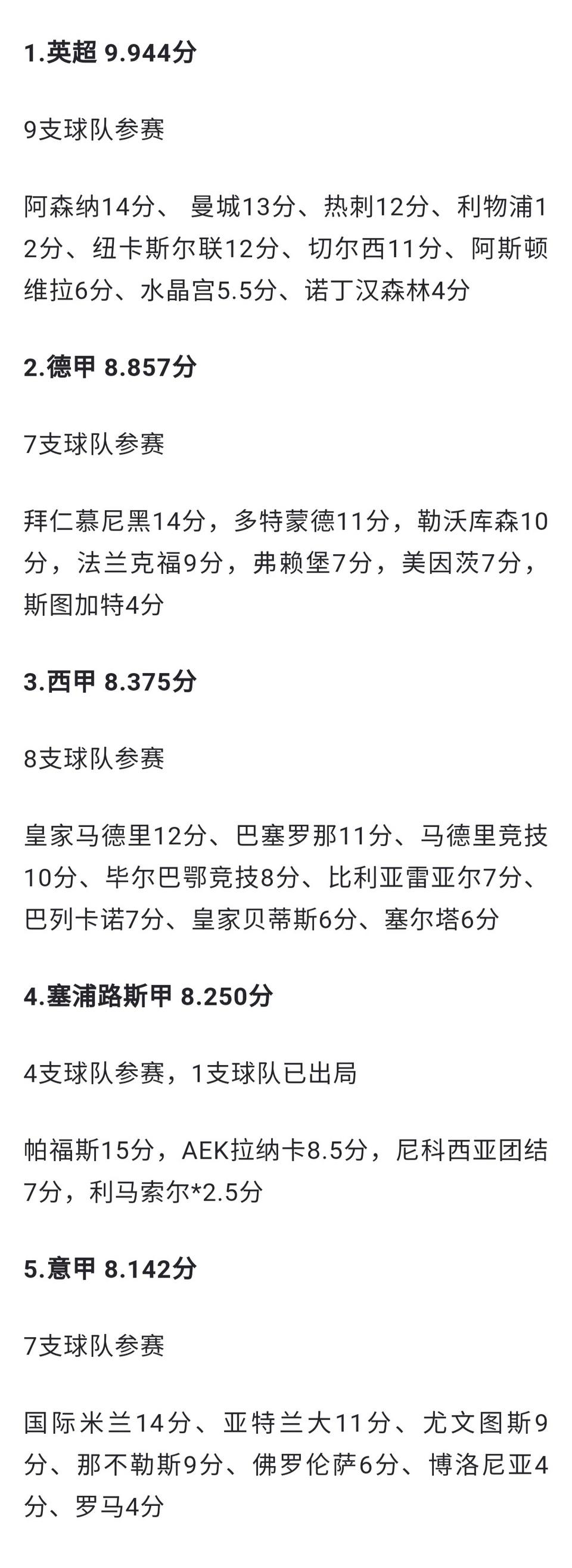 仔细看欧战积分，英超第一，西甲掉到第三。

德甲靠拜仁保持第二。

意甲完全靠国