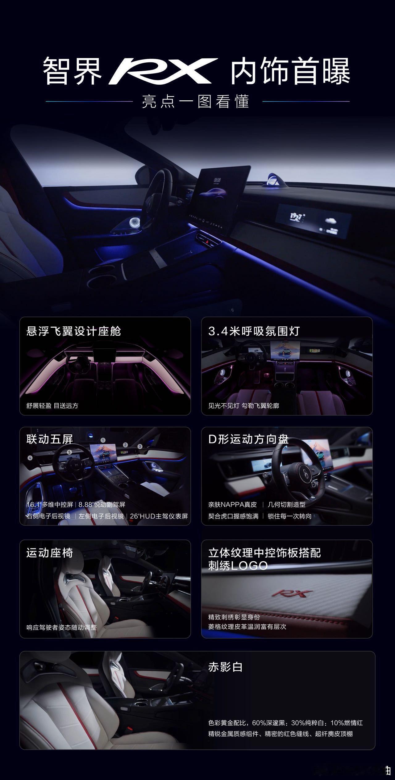 余承东官宣智界RX8月20小订智界RX内饰首曝 金属配件和红色缝线互相映衬，坐进