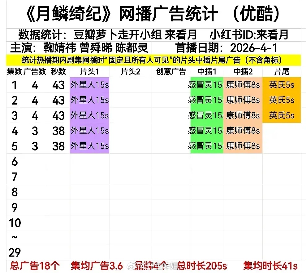 原来《月鳞绮纪》真正扛招商的竟然是田嘉瑞 