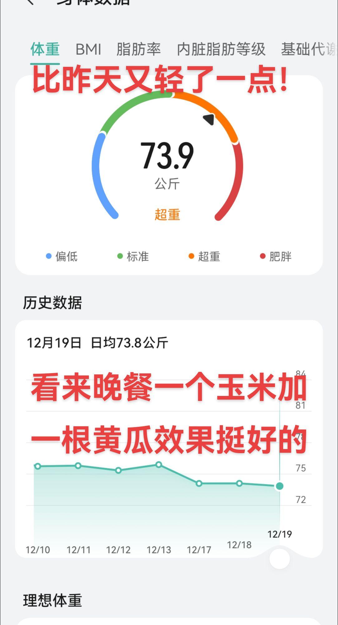 今天又轻了一点，好久没有下到75公斤了！记得还是好久以前的事情呢！